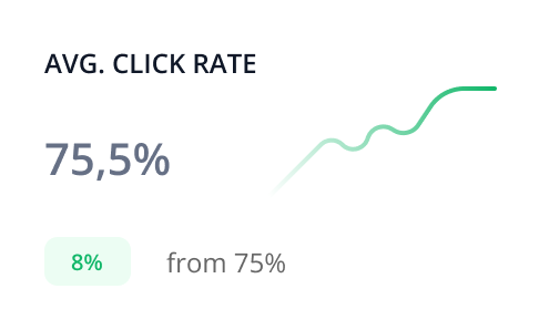 Increase in Average click rate
