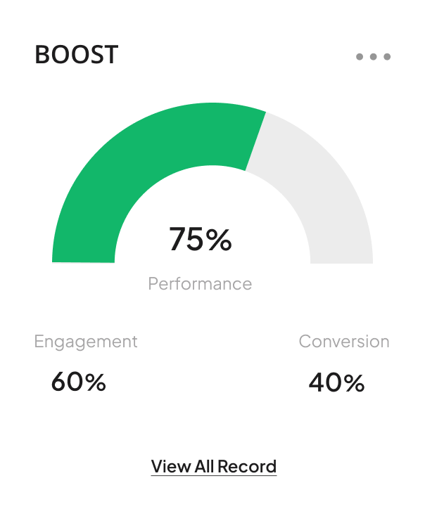 Showing boost in performance