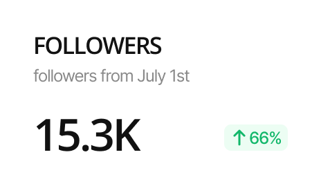 showing increase in followers